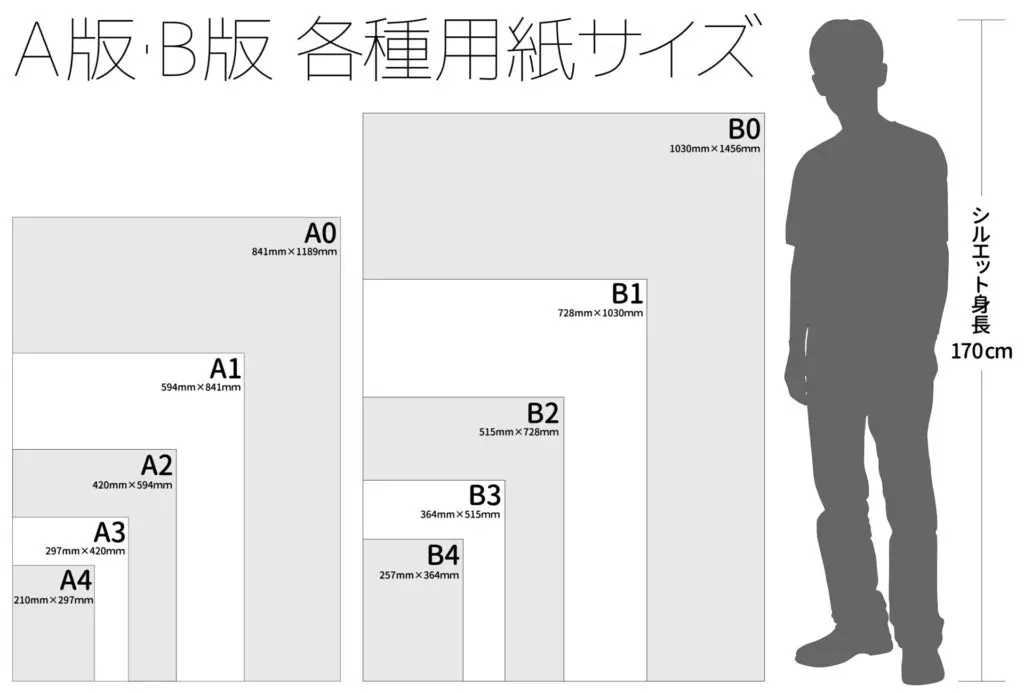 紙のサイズを一覧で紹介！A判とB判についてサクッと解説 | 等身大 